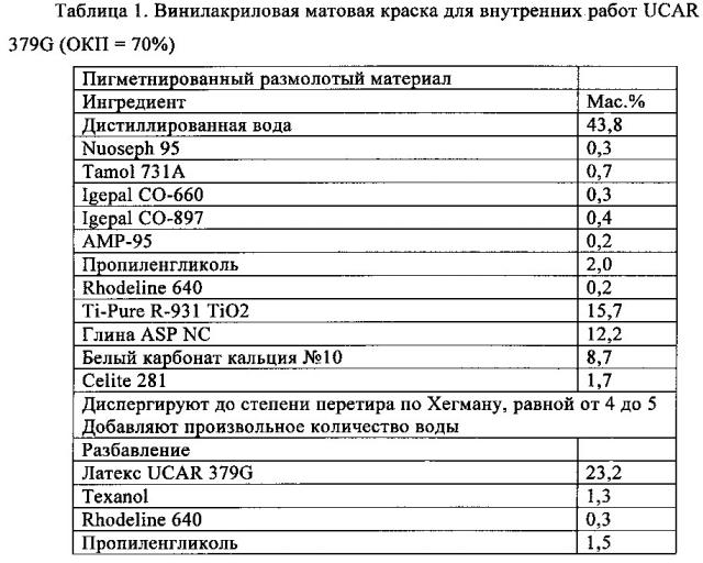 Растворимые в воде порошкообразные полимеры, обладающие улучшенной диспергируемостью (патент 2638984)