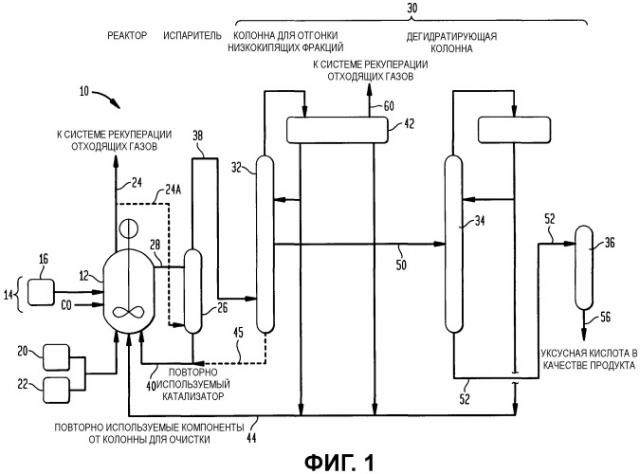 Устройство для карбонилирования метанола, имеющее абсорбер с возможностью выбора из нескольких растворителей (патент 2469783)