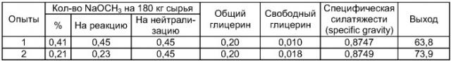 Способ переработки животного жира в жидкое топливо (патент 2381262)