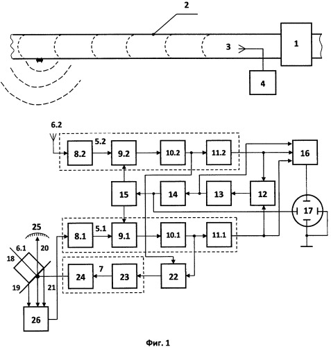 Устройство для обнаружения места разрыва трубопровода (патент 2429408)