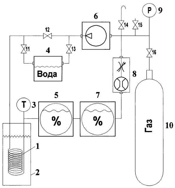 Способ градуировки и поверки гигрометра (патент 2627280)