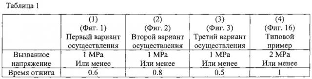 Камерная печь отжига рулонов листовой стали (патент 2625371)