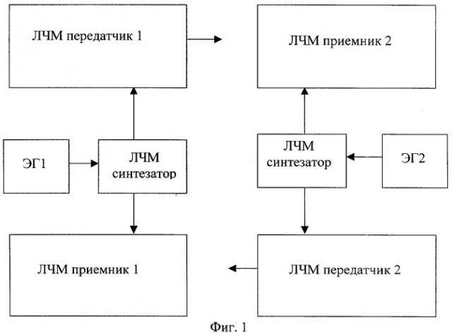 Способ измерения абсолютного времени распространения коротких радиоволн в ионосфере с помощью радиосигналов с линейно-частотной модуляцией (патент 2282881)