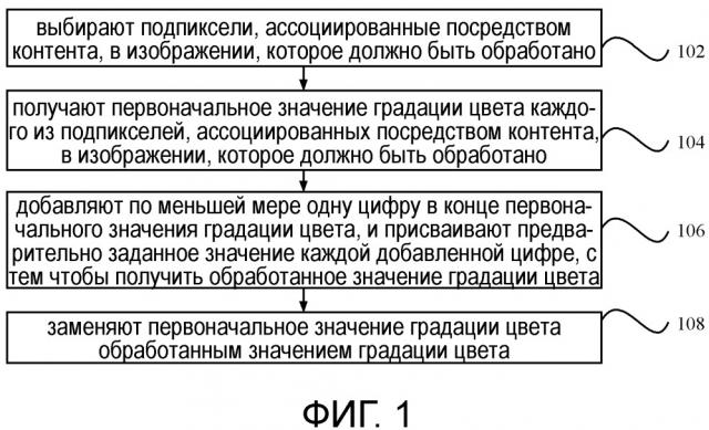 Устройство и способ обработки изображений, электронное устройство (патент 2667381)