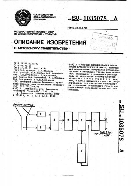 Способ регулирования влажности агломерационной шихты (патент 1035078)