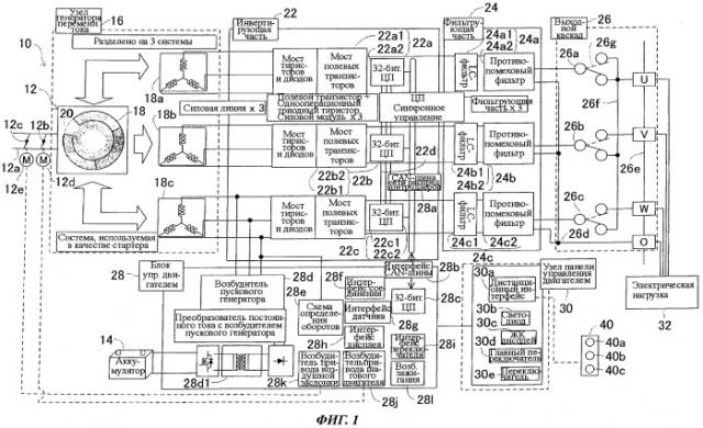 Управляющее устройство обеспечения параллельной работы для инверторного генератора (патент 2518905)