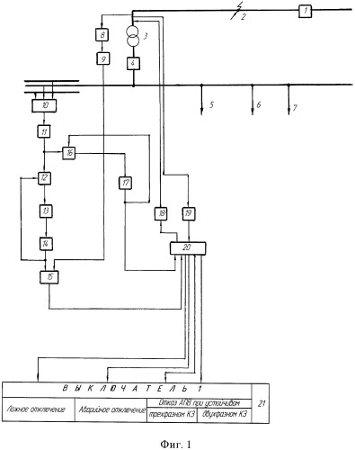 Способ контроля ложного или аварийного отключения и отказа автоматического повторного включения головного выключателя линии, питающей трансформаторную подстанцию, с определением вида короткого замыкания (патент 2502178)