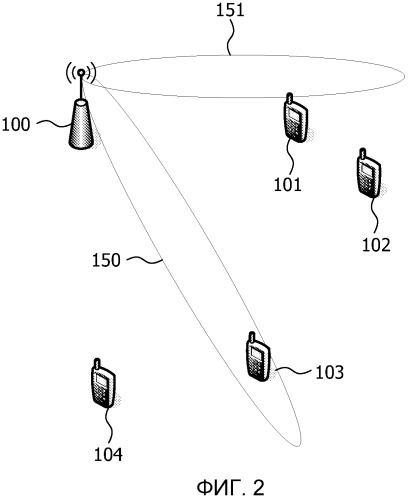 Способ связи в сети mimo (патент 2536815)