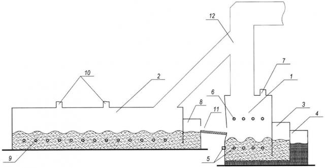 Способ управления процессом жидкофазного восстановления ромелт для переработки железосодержащих материалов высокой степени окисленности (патент 2618030)