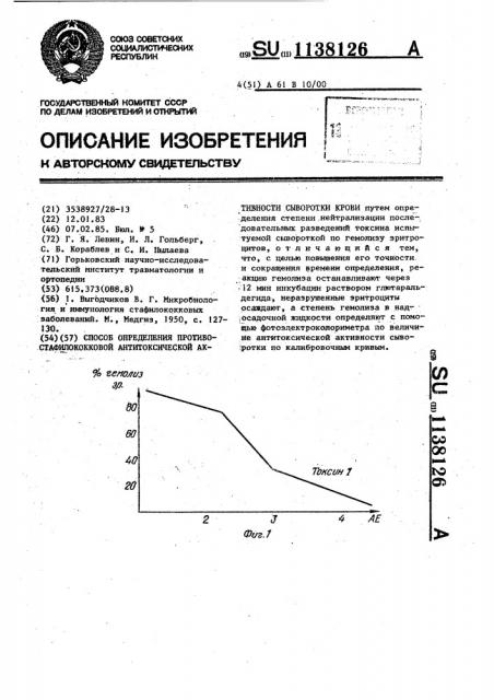 Способ определения противостафилококковой антитоксической активности сыворотки крови (патент 1138126)