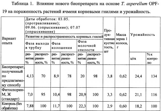 Способ получения биопрепарата для обработки растений (патент 2658430)