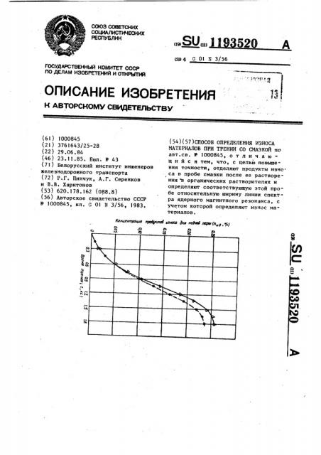 Способ определения износа материалов при трении со смазкой (патент 1193520)