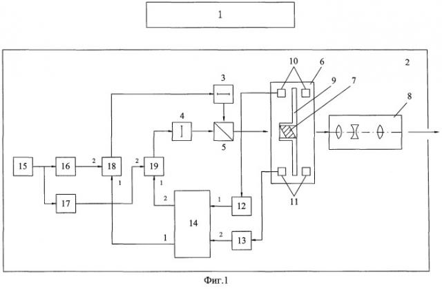 Оптический прицел системы наведения управляемого снаряда (патент 2257524)