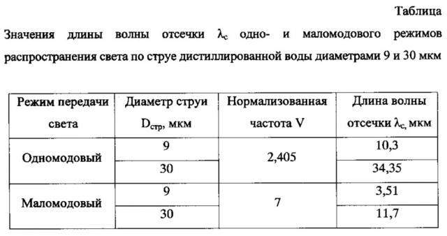 Струйный способ контроля линейных размеров изделий (патент 2612349)