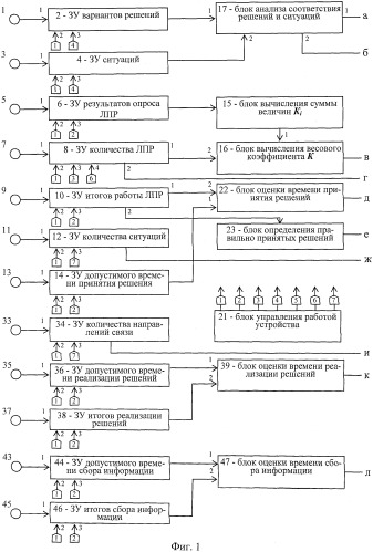 Способ оценки эффективности управления и устройство для его осуществления (патент 2517409)