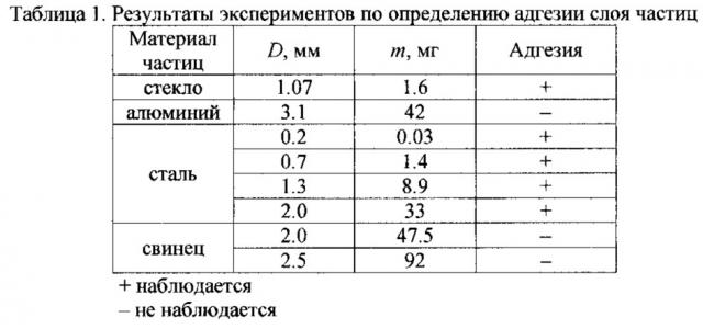 Способ исследования процесса гравитационного осаждения совокупности твердых частиц в жидкости (патент 2610607)