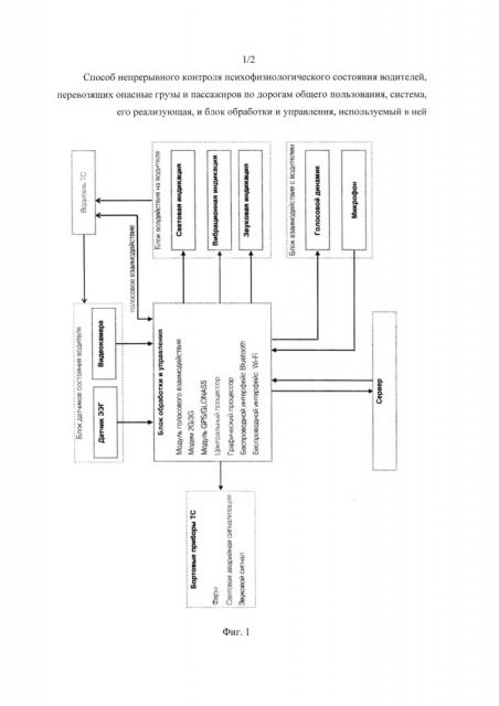 Способ непрерывного контроля психофизиологического состояния водителей, перевозящих опасные грузы и пассажиров по дорогам общего пользования, система, его реализующая, и блок обработки и управления, используемый в ней (патент 2662293)