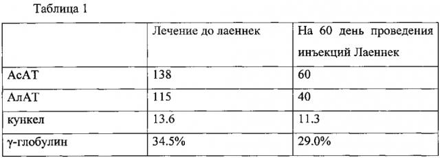 Применение препарата лаеннек для лечения цирроза печени (патент 2599040)