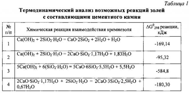 Способ изготовления бетонных изделий (патент 2578074)