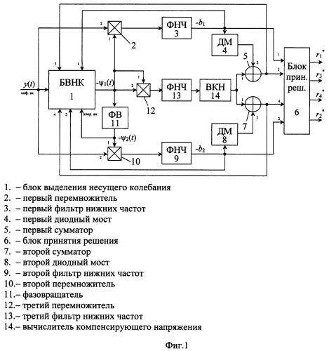 Демодулятор сигналов шестнадцатипозиционной квадратурной амплитудной манипуляции (патент 2455778)