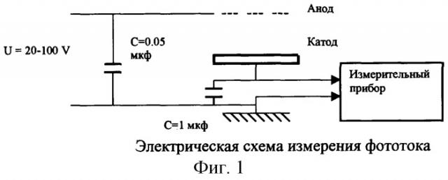 Способ обнаружения примеси в газовой среде (патент 2248563)