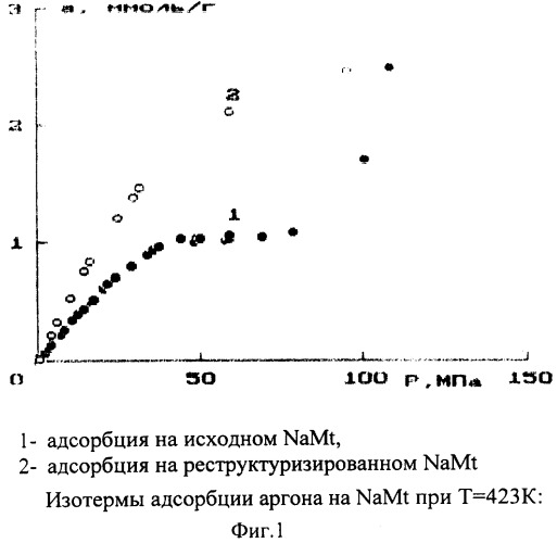 Способ модификации адсорбентов со слоистой структурой (патент 2331471)