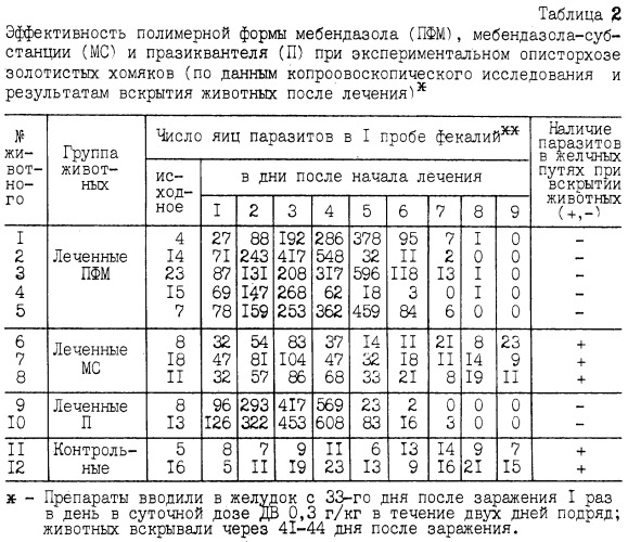 Способ скрининга антигельминтных препаратов (патент 2251105)