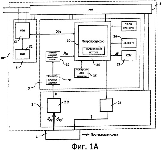 Способ работы устройства измерения процесса и магнитно-индуктивный расходометр (патент 2335740)