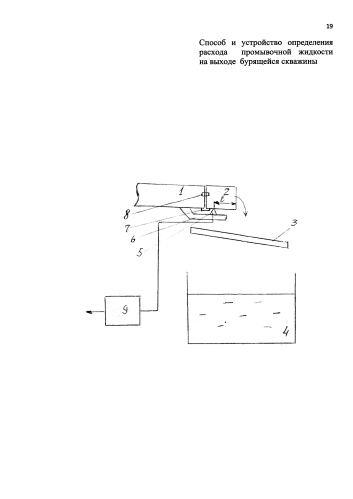 Способ и устройство определения расхода промывочной жидкости на выходе бурящейся скважины (патент 2584335)