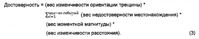 Обновление микросейсмических гистограммных данных (патент 2605192)