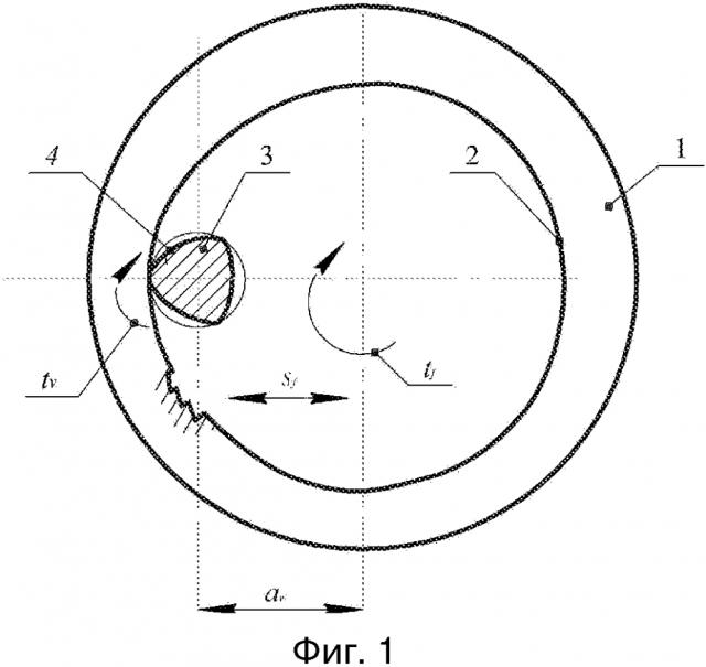 Способ обработки валов с равноосным контуром охватывающей фрезой с радиальной конструктивной подачей (патент 2613242)
