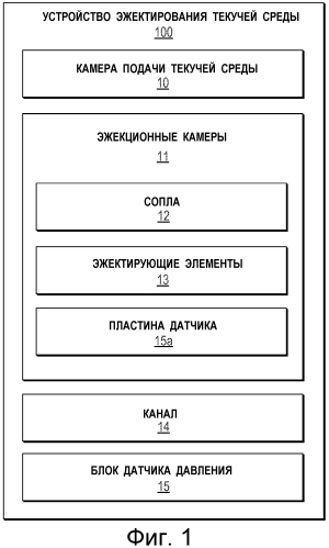 Устройство со струйной печатающей головкой, устройство эжектирования текучей среды и способ для них (патент 2567710)