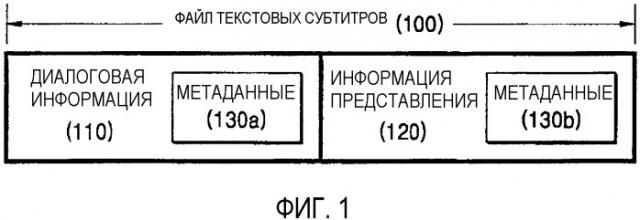 Носитель для хранения информации, сохраняющий основанные на тексте субтитры, и устройство и способ для обработки основанных на тексте субтитров (патент 2323487)