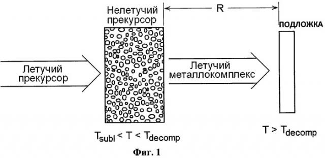 Способ металлизации поверхности полупроводника или диэлектрика (патент 2443799)
