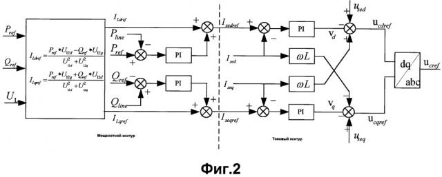 Способ и система регулирования мощности на линии для устройства комплексного регулирования перетоков мощности (патент 2663820)