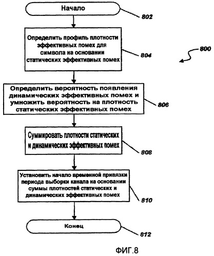 Способы и устройство для определения временной привязки в системе беспроводной связи (патент 2396724)