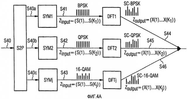 Адаптивная модуляция и кодирование в sc-fdma-системе (патент 2473173)