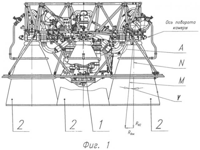 Способ установки геометрической оси камеры жрд и компенсирующее замыкающее устройство для его реализации (патент 2526998)