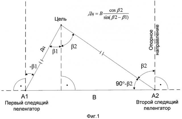 Способ измерения дальности и оптико-электронная система (оэс) поиска и сопровождения (варианты) (патент 2442997)