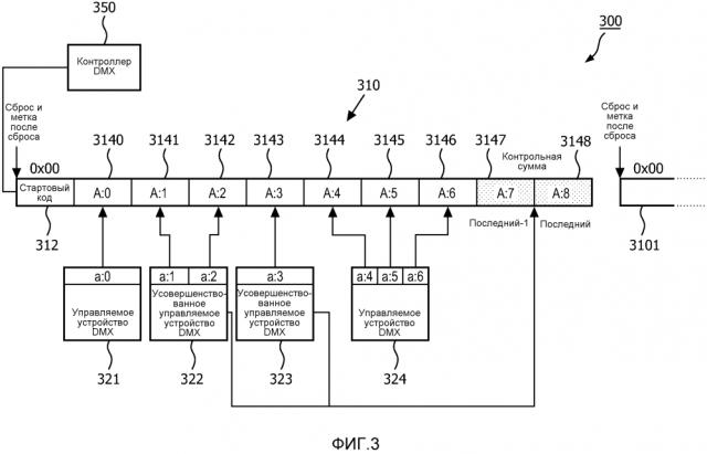 Способы и устройство для улучшенной передачи данных dmx512, которая имеет контрольную сумму (патент 2608542)