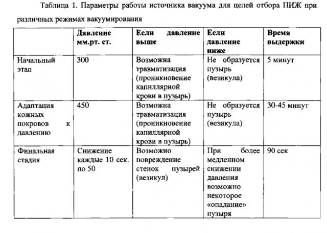 Способ отбора подкожной интерстициальной жидкости и устройство для его осуществления (патент 2581712)