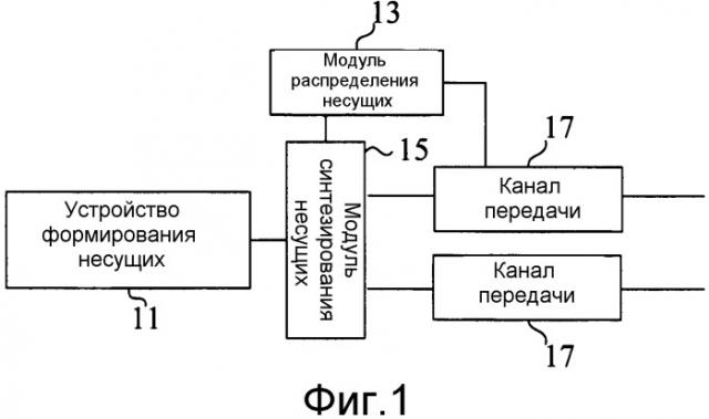 Радиочастотный модуль, поддерживающий несколько несущих, базовая станция и способ распределения несущих (патент 2559038)