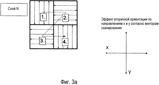 Способ изготовления металлического компонента посредством аддитивного лазерного изготовления (патент 2574536)