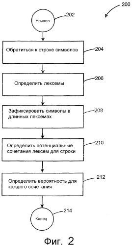 Способы и системы сегментации текста (патент 2348071)