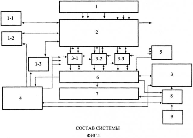 Система управления космического аппарата (патент 2560204)