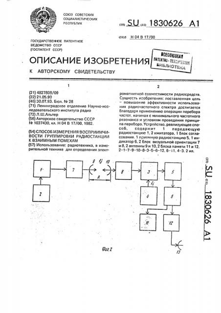 Способ измерения восприимчивости группировки радиостанции к взаимным помехам (патент 1830626)