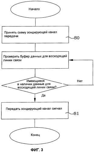 Способ и устройство в телекоммуникационной системе (патент 2441323)