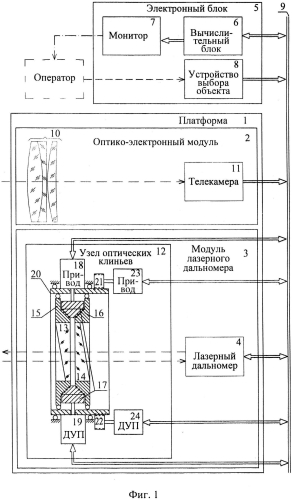 Оптико-электронный локатор (патент 2562750)