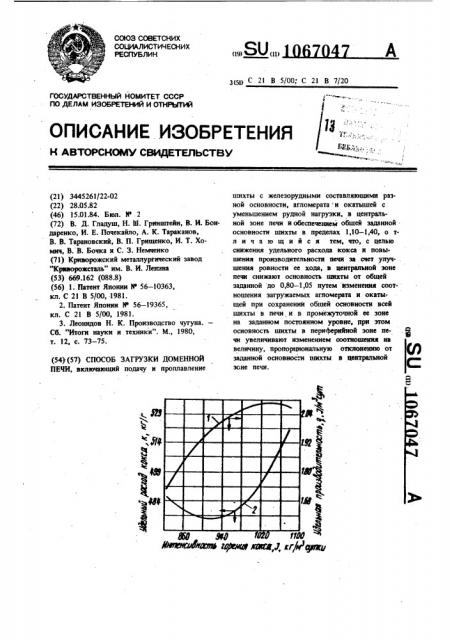 Способ загрузки доменной печи (патент 1067047)