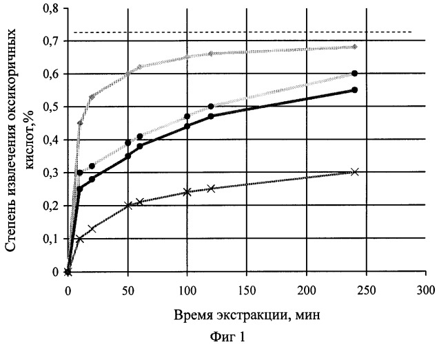 Способ комплексной переработки сырья эхинацеи пурпурной (патент 2349333)